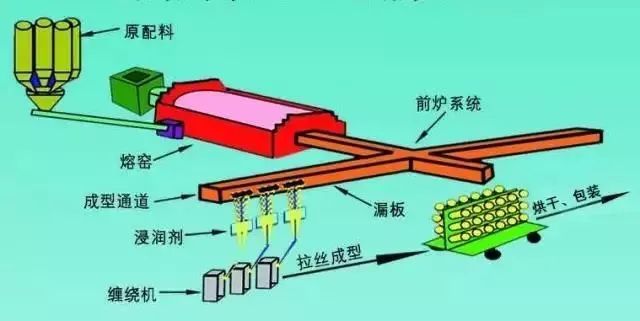 The Magic Fiberglass6